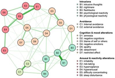 Similar PTSD symptom networks observed in male and female survivors of military sexual assault: implications for understanding trauma responses